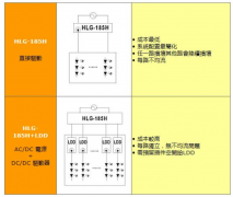 LED路灯工程,明纬电源产品或解决方案有哪些?