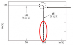 明纬LED产品V-I特性曲线中，虚线定义的特性与有